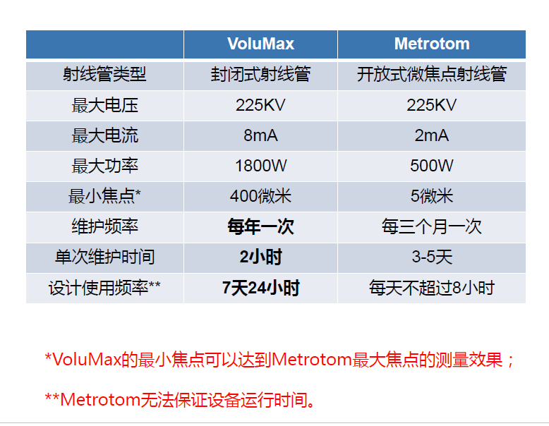 黑龙江黑龙江蔡司黑龙江工业CT