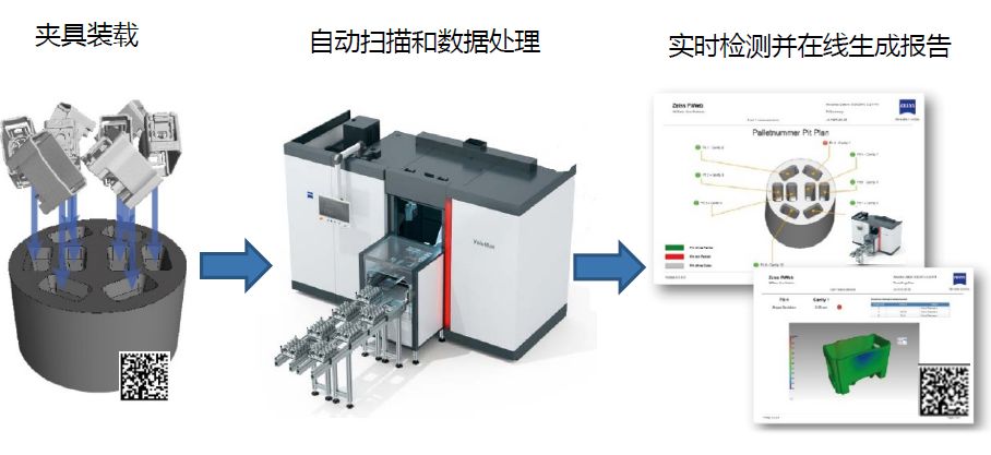 黑龙江黑龙江蔡司黑龙江工业CT